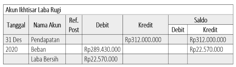 Aplikasi Akuntansi Yang Cocok Untuk Pembuatan Jurnal Penutup