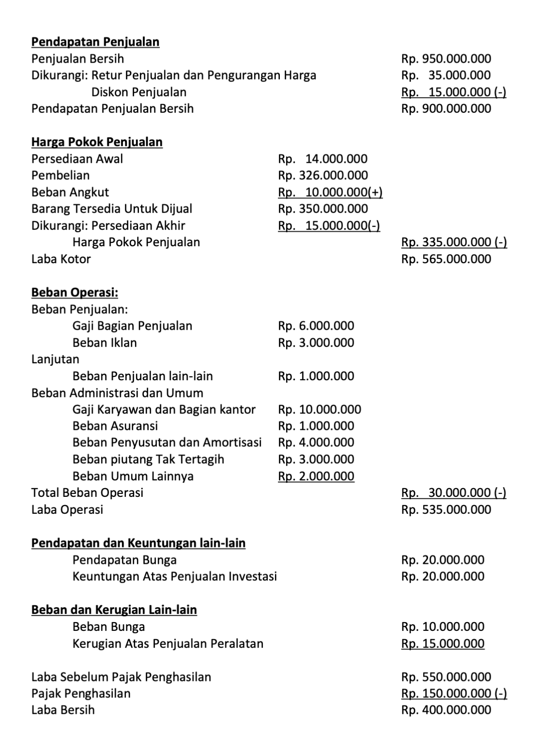 Laporan Penjualan: Fungsi, Contoh, Dan Cara Membuatnya