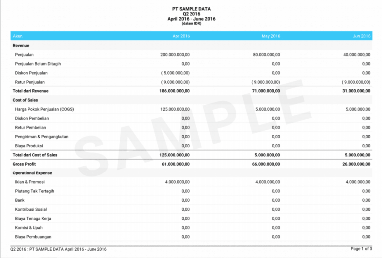 Budget Adalah: Pengertian, Jenis, Tips Menyusun, Dan Contohnya