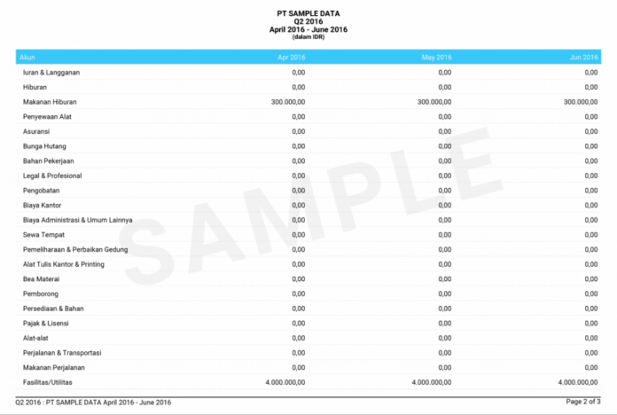 Budget Adalah: Pengertian, Jenis, Tips Menyusun, Dan Contohnya