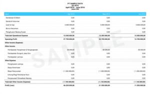 Budget Adalah: Pengertian, Jenis, Tips Menyusun, Dan Contohnya