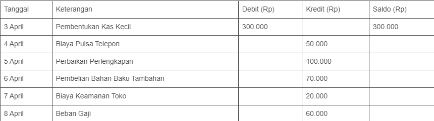 petty cash adalah