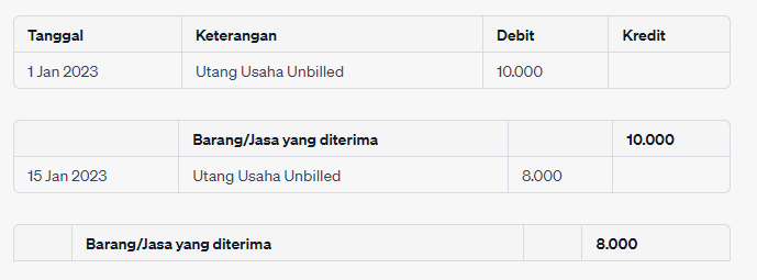 Jurnal Utang Usaha Pengertian Jenis Dan Contohnya 8367