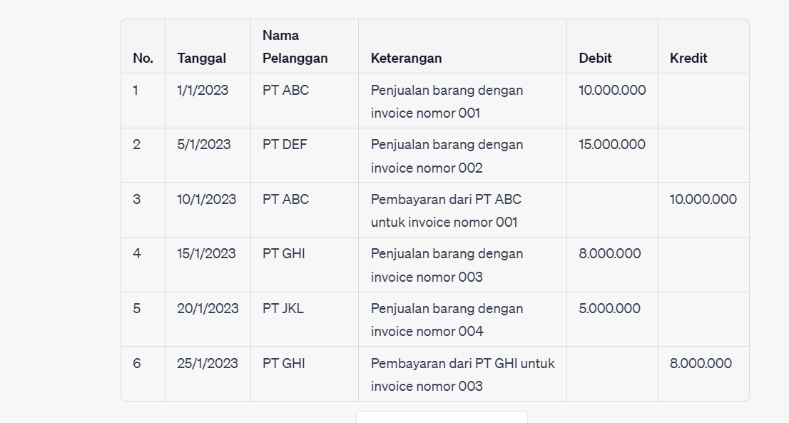 buku besar pembantu