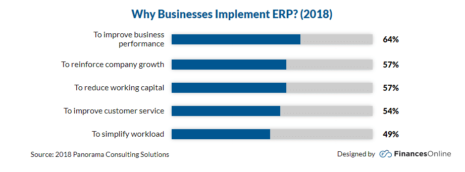 Keberhasilan software ERP