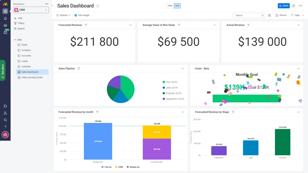 monday dashboard