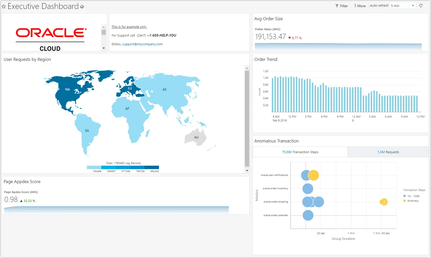 oracle dashboard