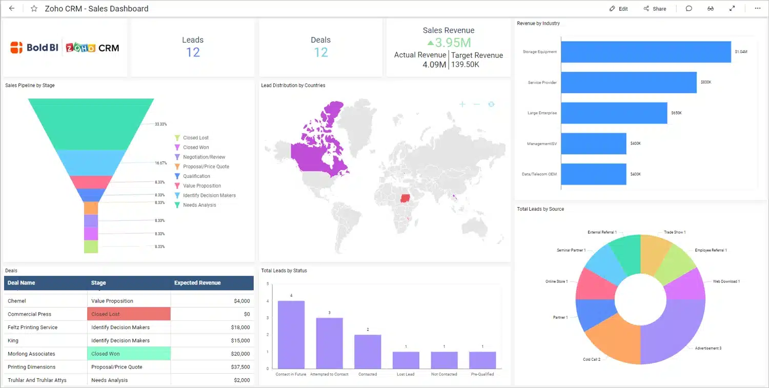 aplikasi crm indonesia