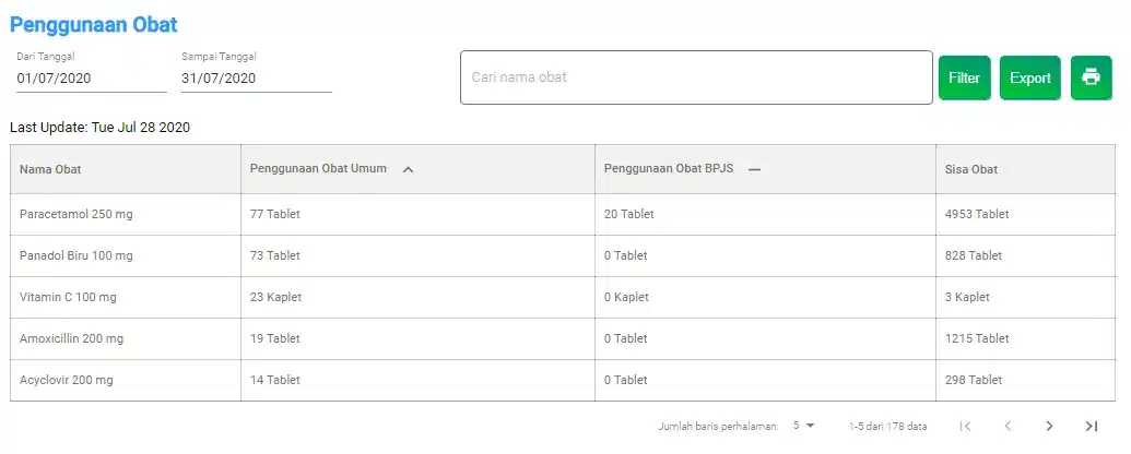 software manajemen apotek assist id