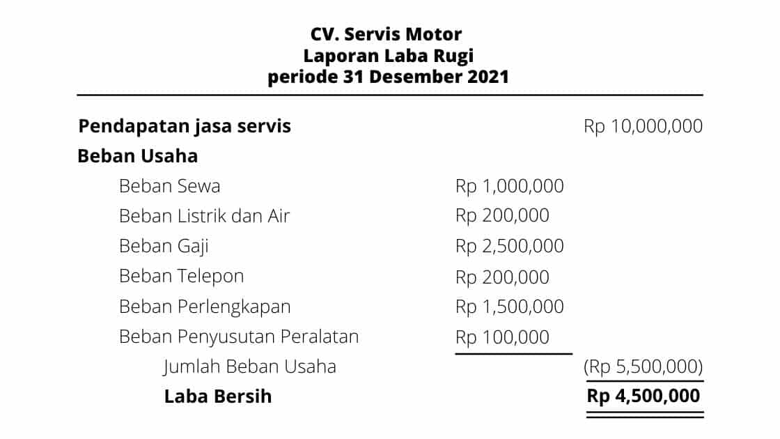 format laporan laba rugi perusahaan jasa