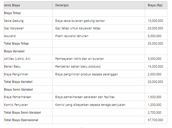 rumus biaya operasional 