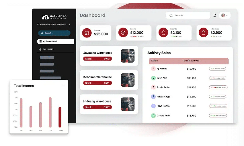 Membership Management Software HashMicro 