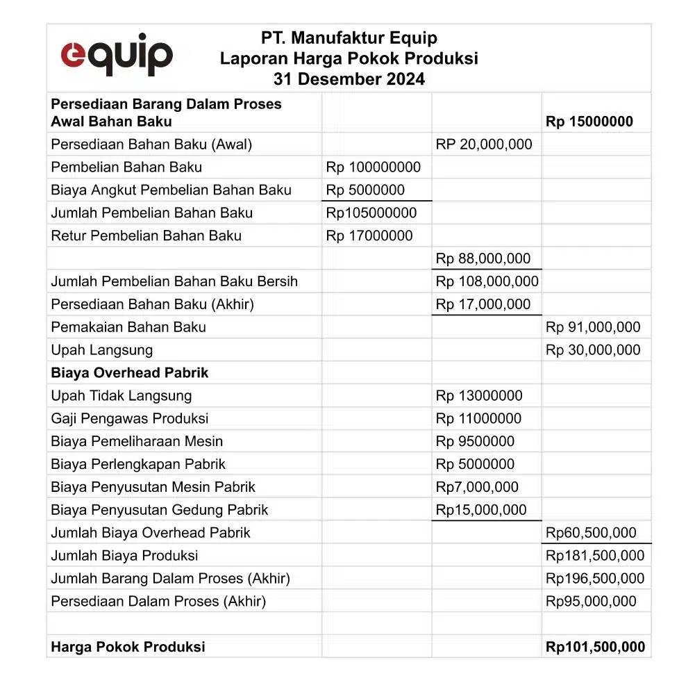 laporan harga pokok produksi