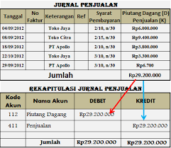 contoh rekapilutasi jurnal