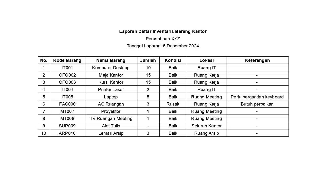 Contoh Daftar Inventaris Barang Kantor 