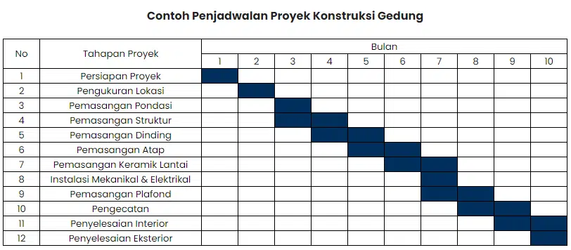 contoh waktu penjadwal proyek konsturksi