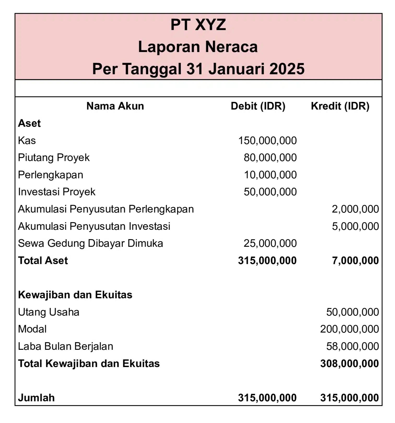 Neraca Keuangan 