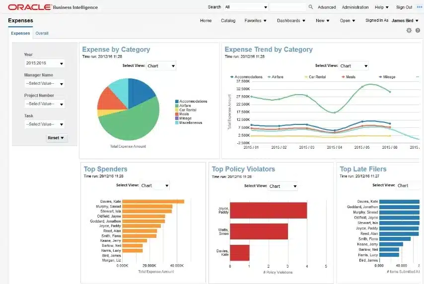 dashboard software akuntansi oracle